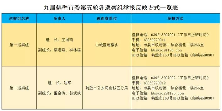 注意！鹤壁市委巡查组举报方式公布！快转给需要的人～